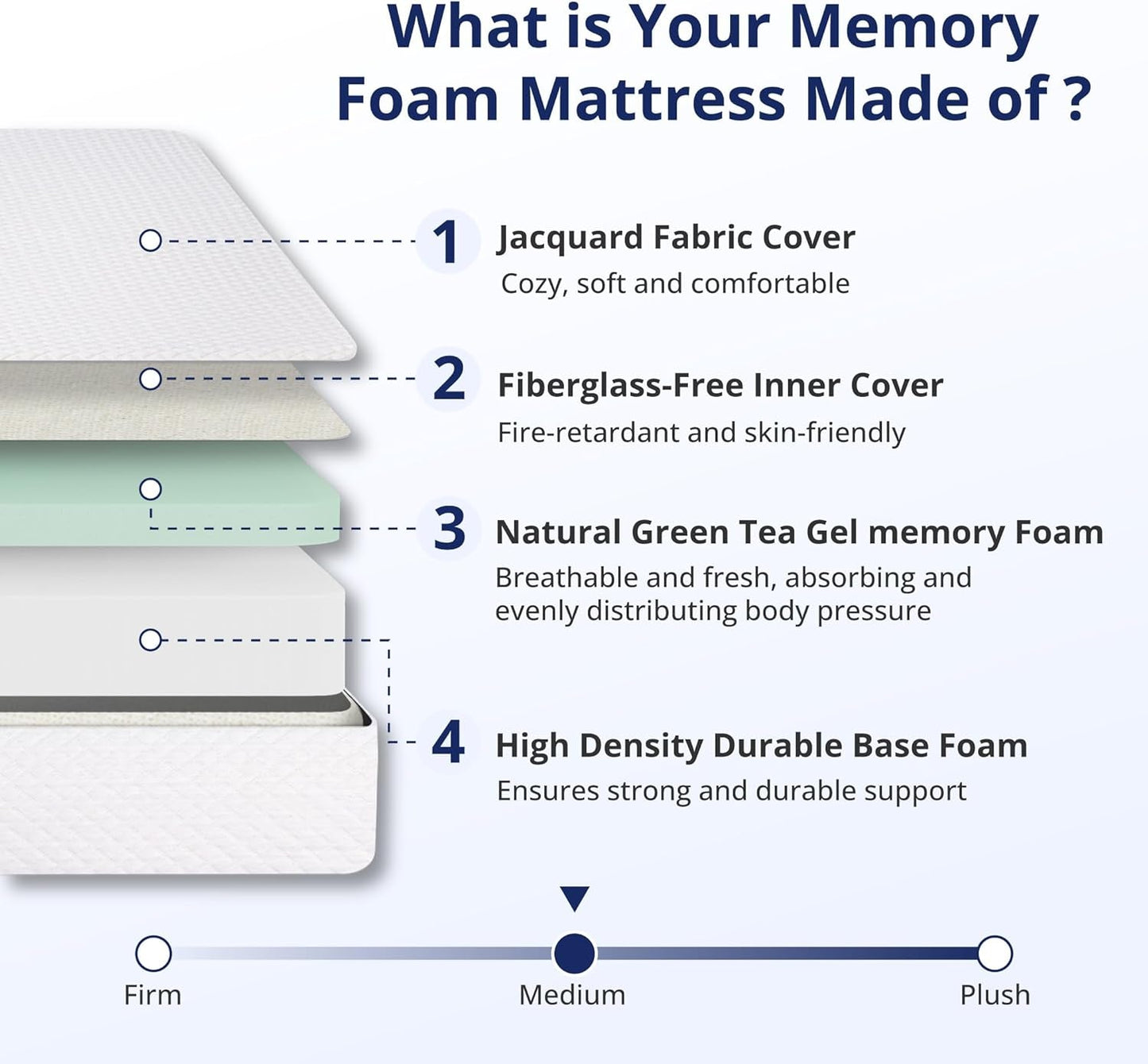 Queen 10 Inch Green Tea Memory Foam Mattress Comfort